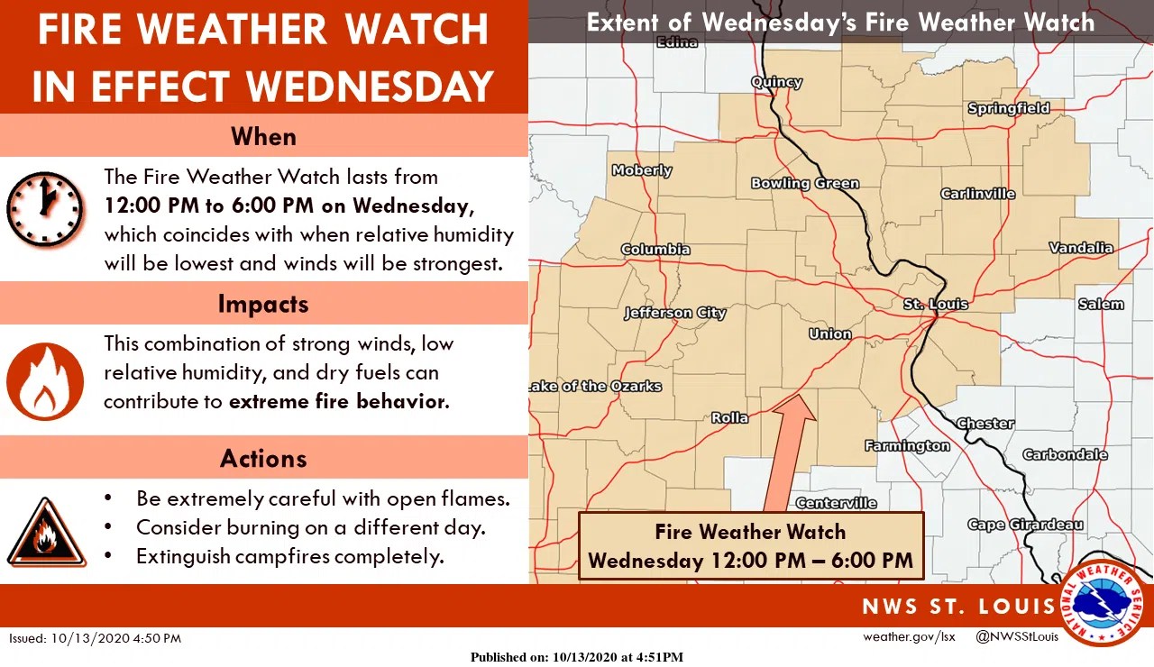 Today’s conditions have led to Fire Weather Watch for the area