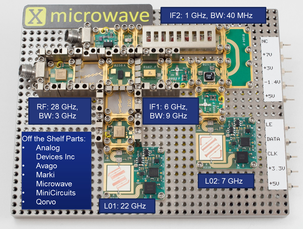 Realizing 5G and IoT RF Systems with OffTheShelf Components 5G