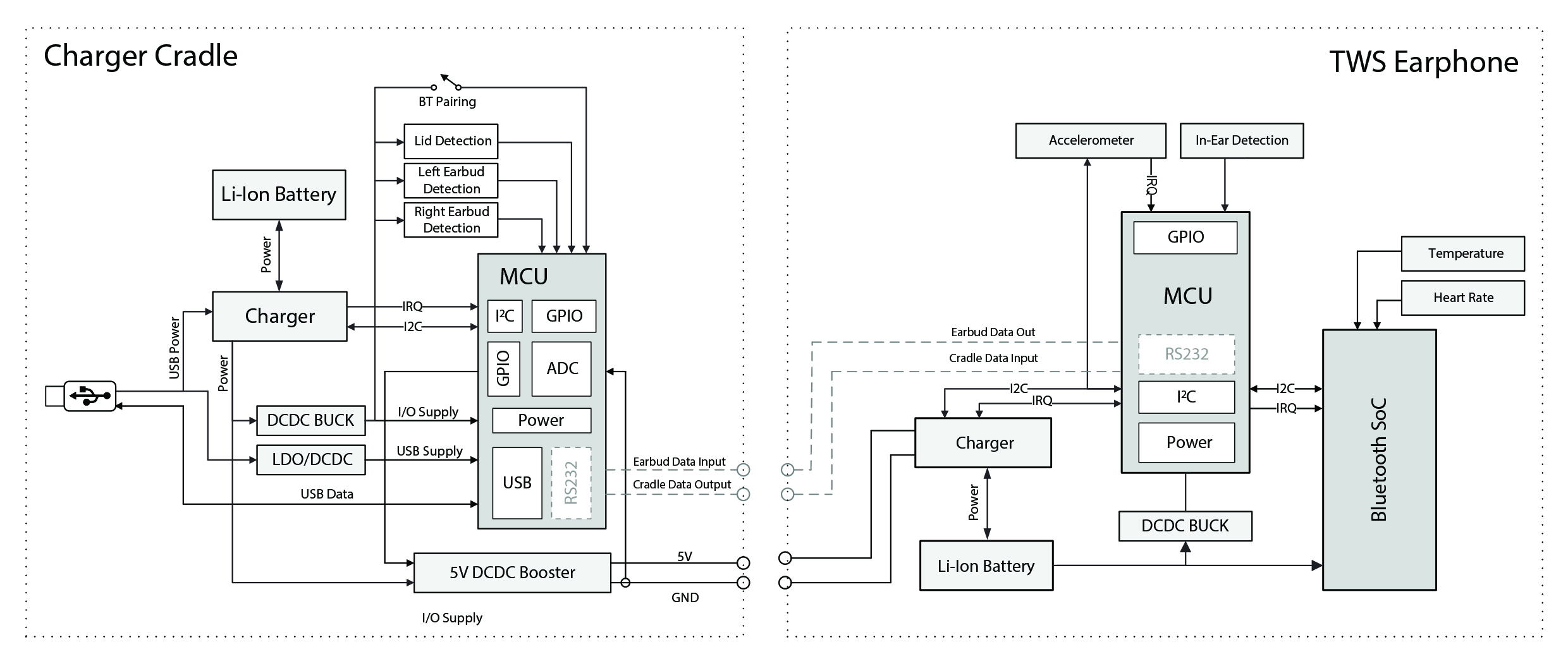 Challenges In True Wireless Audio Systems Electrical