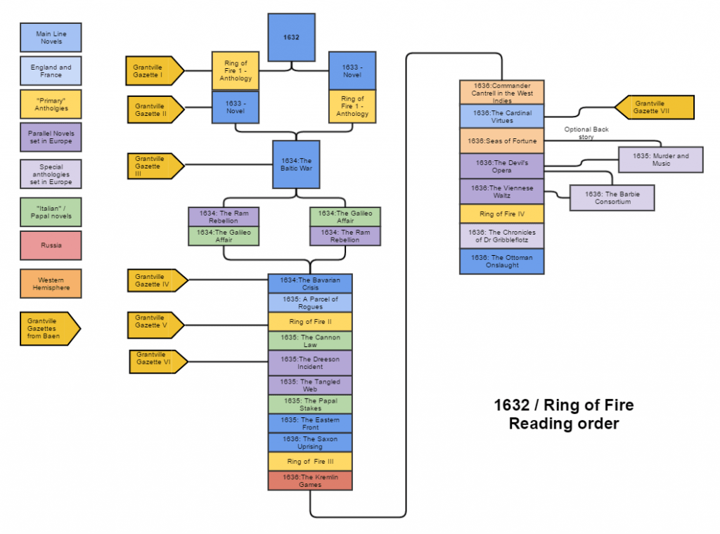1632readingorder