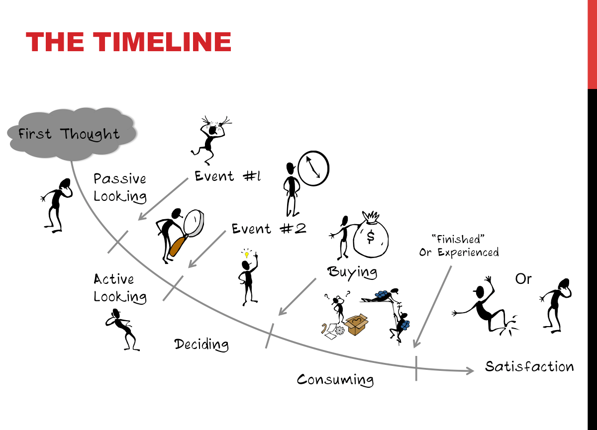 JobstoBeDone in Your UX Toolbox 24 ways