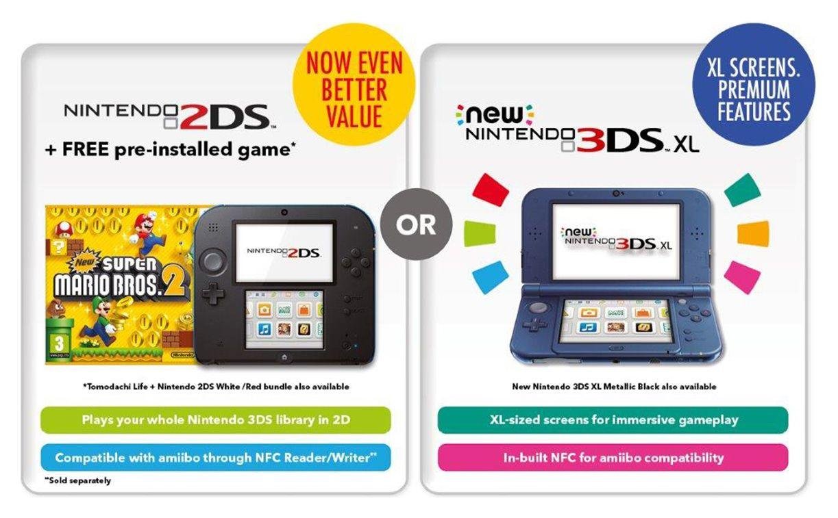 Buy Nintendo 2DS Console with Super Mario Bros 2 Game Bundle Nintendo