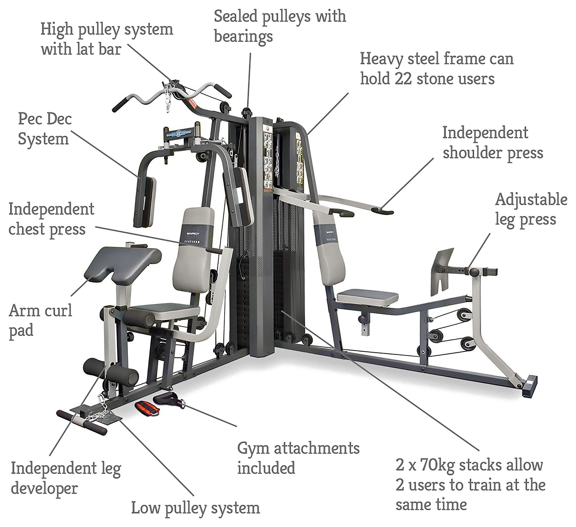 Marcy GS99 Dual Stack Home Multi Gym. Reviews
