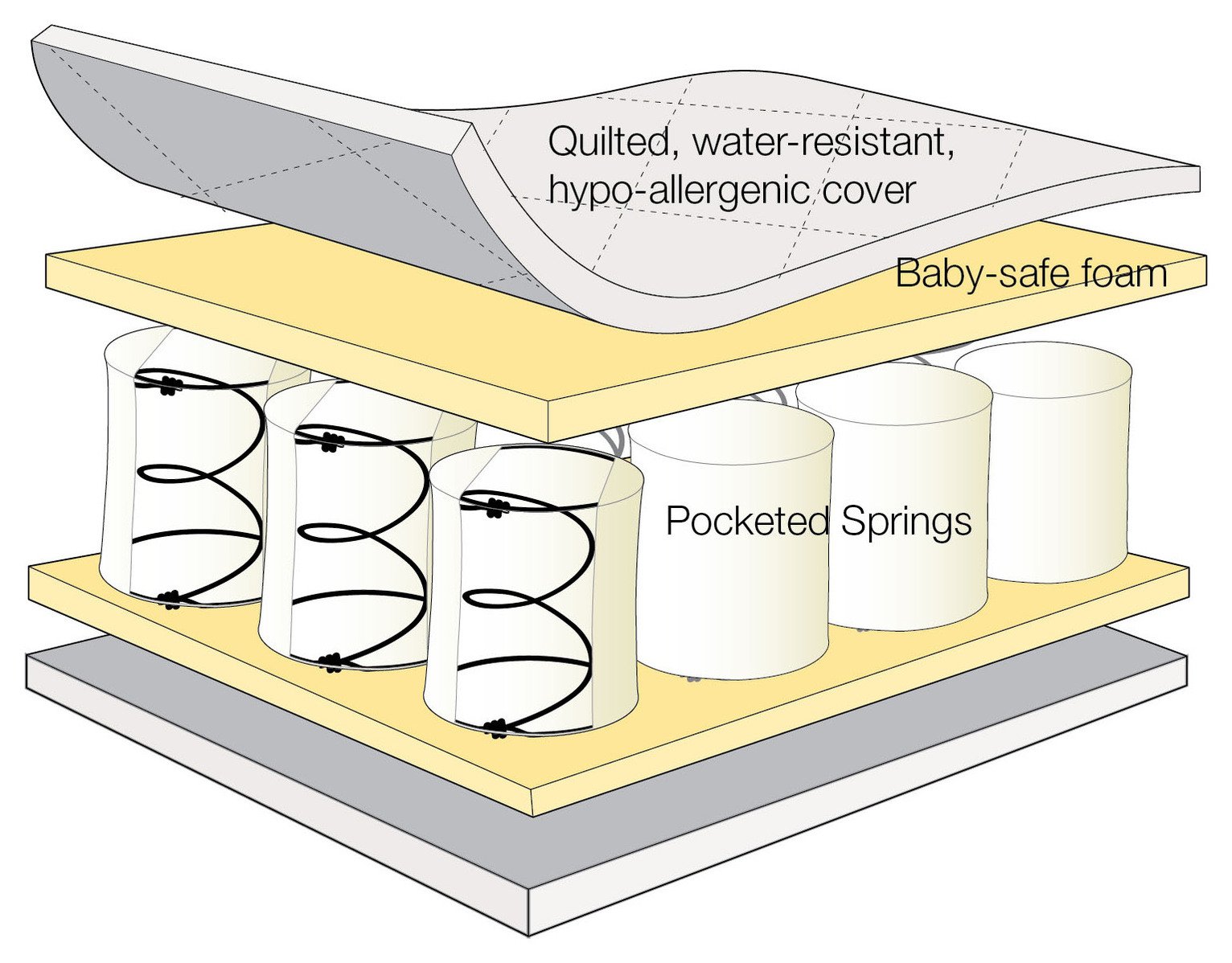 Cuggl Hypoallergenic Luxury Sprung Cot Bed Mattress Reviews