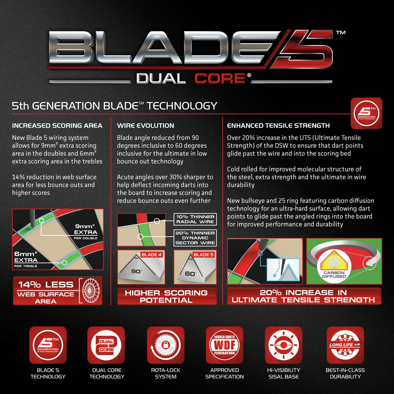 Winmau Blade 5 Dual Core Bristle Dartboard. Reviews