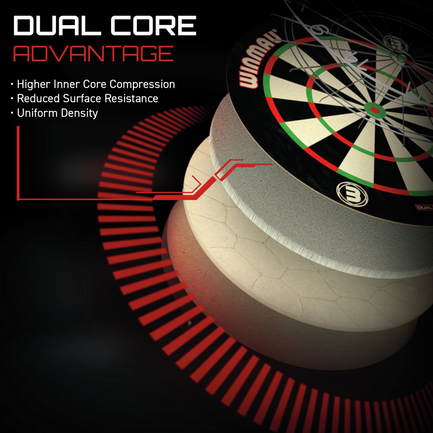 Winmau Blade 5 Dual Core Bristle Dartboard. Reviews