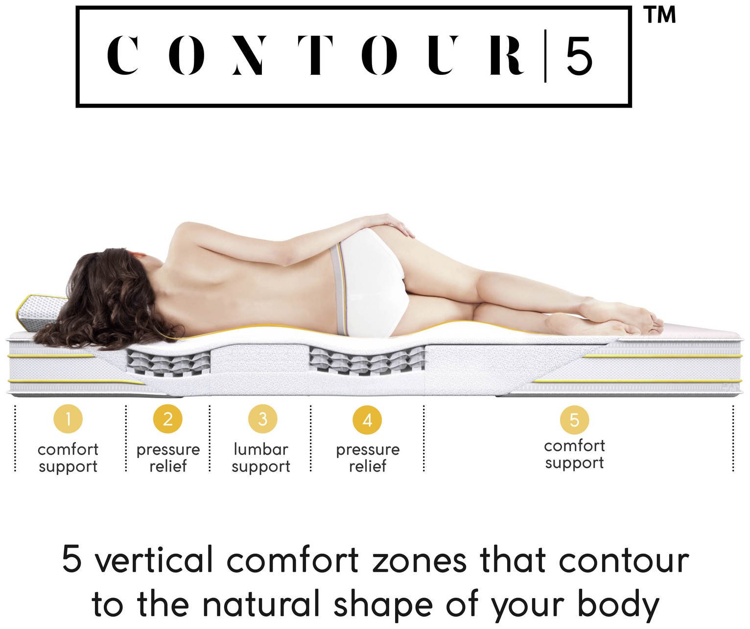 Sleep Origins 25cm Ultimate Comfort Single Mattress at Argos Reviews