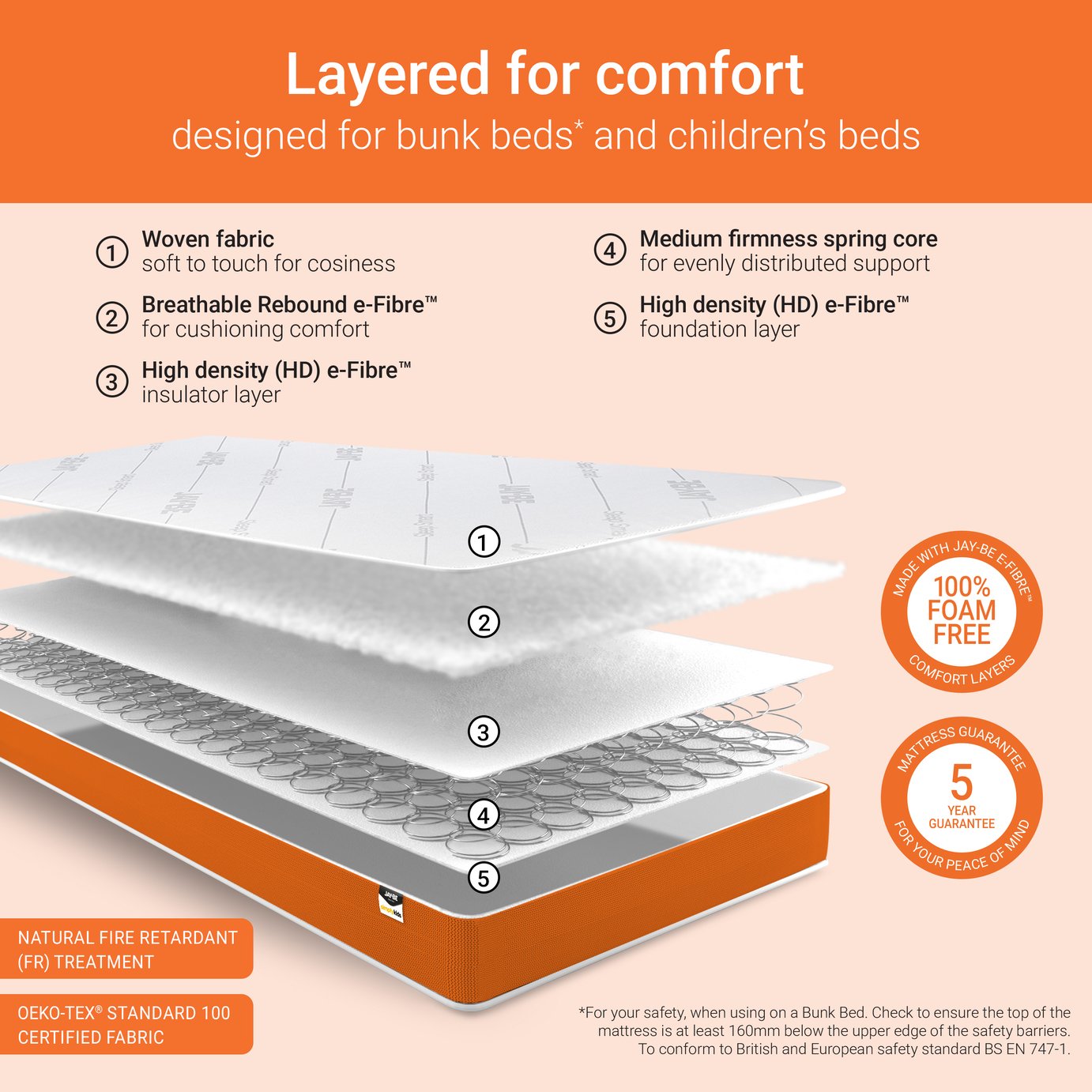 JAYBE Open Coil Foam Free Kids Single Mattress at Argos Reviews