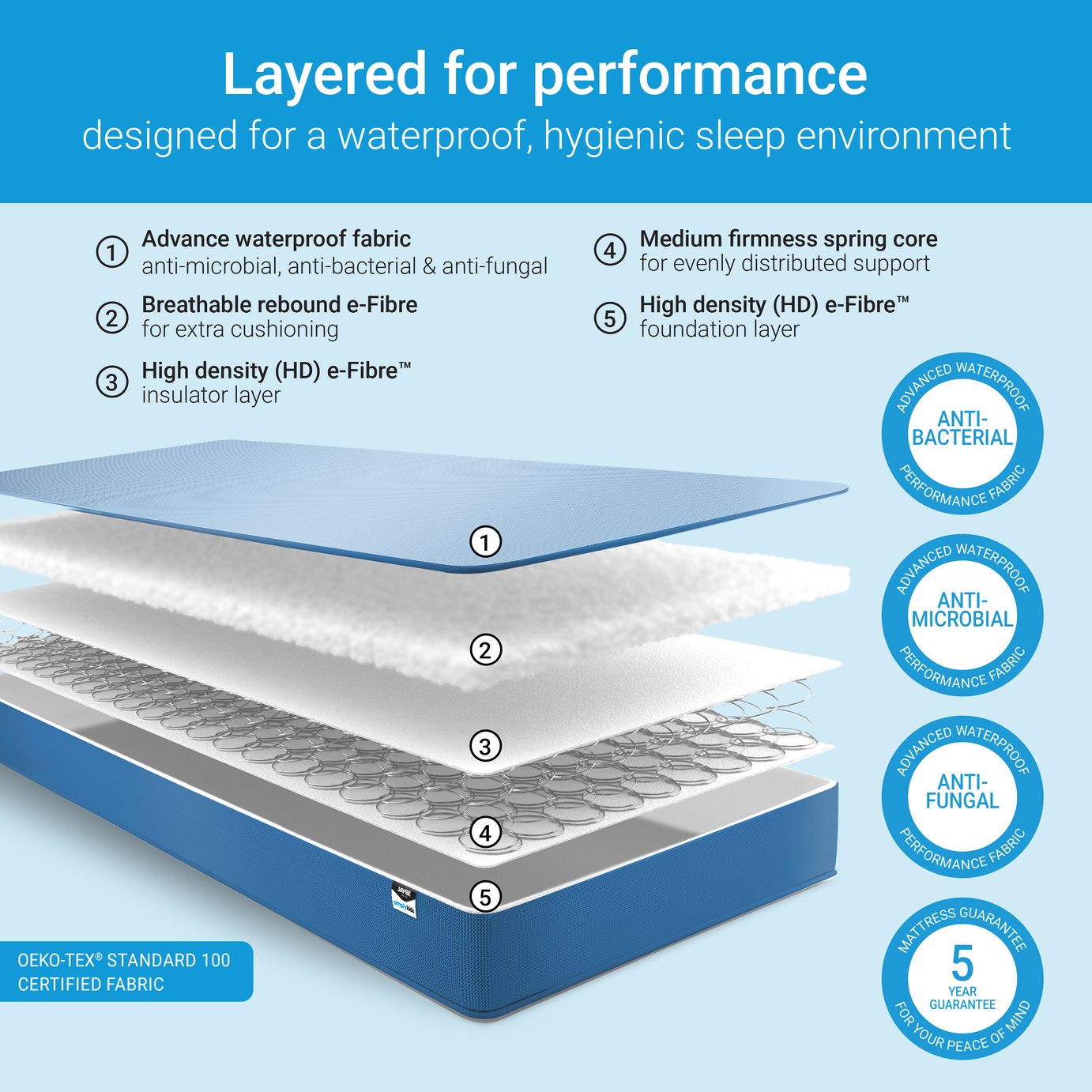 JAYBE Open Coil Waterproof Kids Single Mattress at Argos Reviews