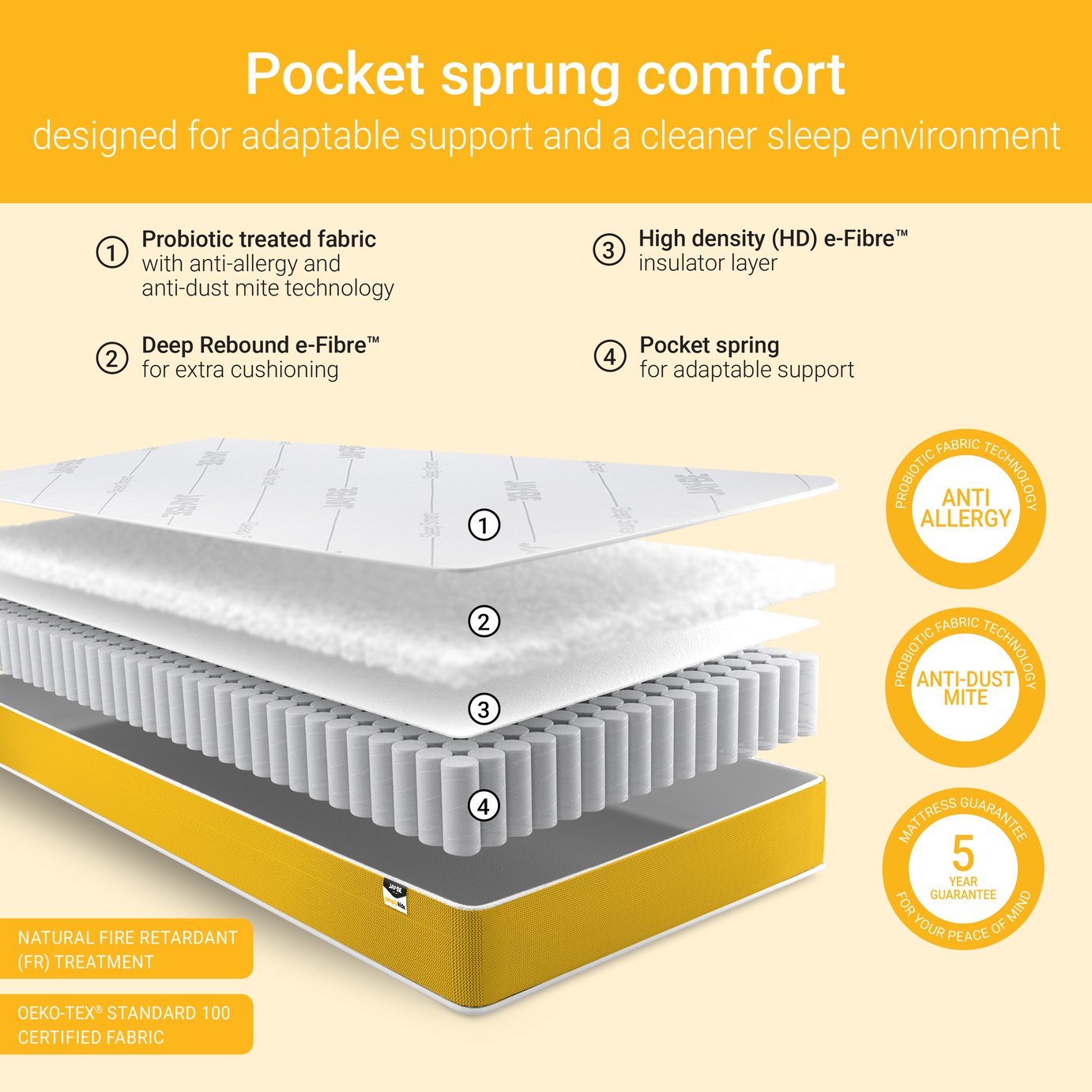 JAYBE Pocket Sprung Kids Single Mattress at Argos Reviews