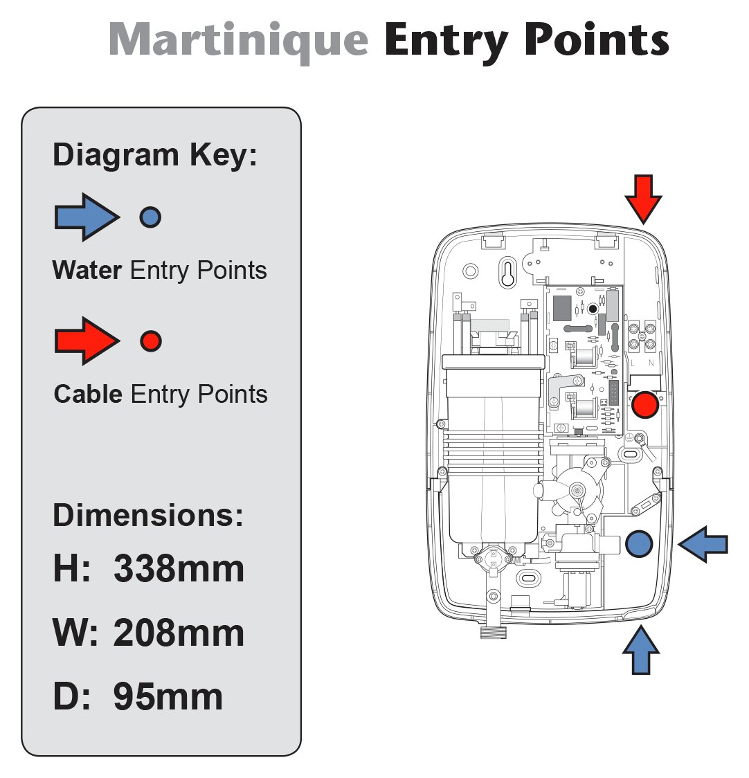 Triton Martinique 10.5kW Electric Shower Reviews