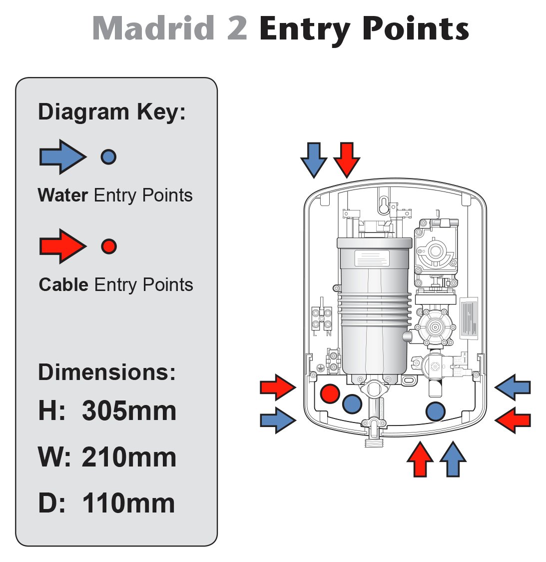 Triton Madrid II 8.5kW Electric Shower Reviews