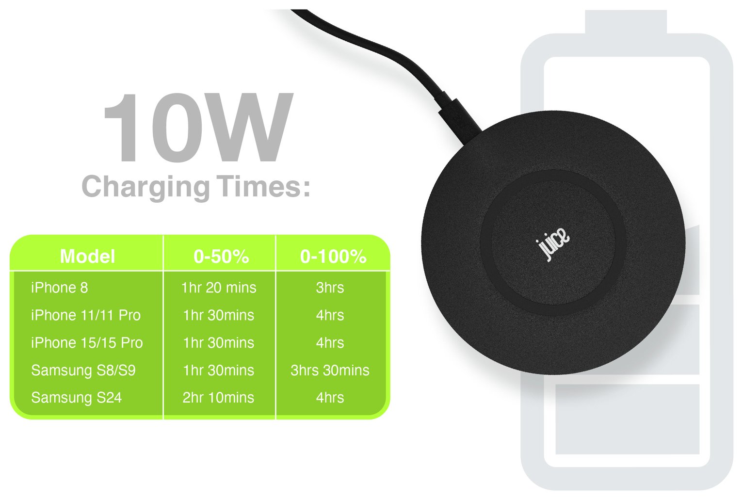Juice Pad Qi Enabled 10W Wireless Charger Reviews