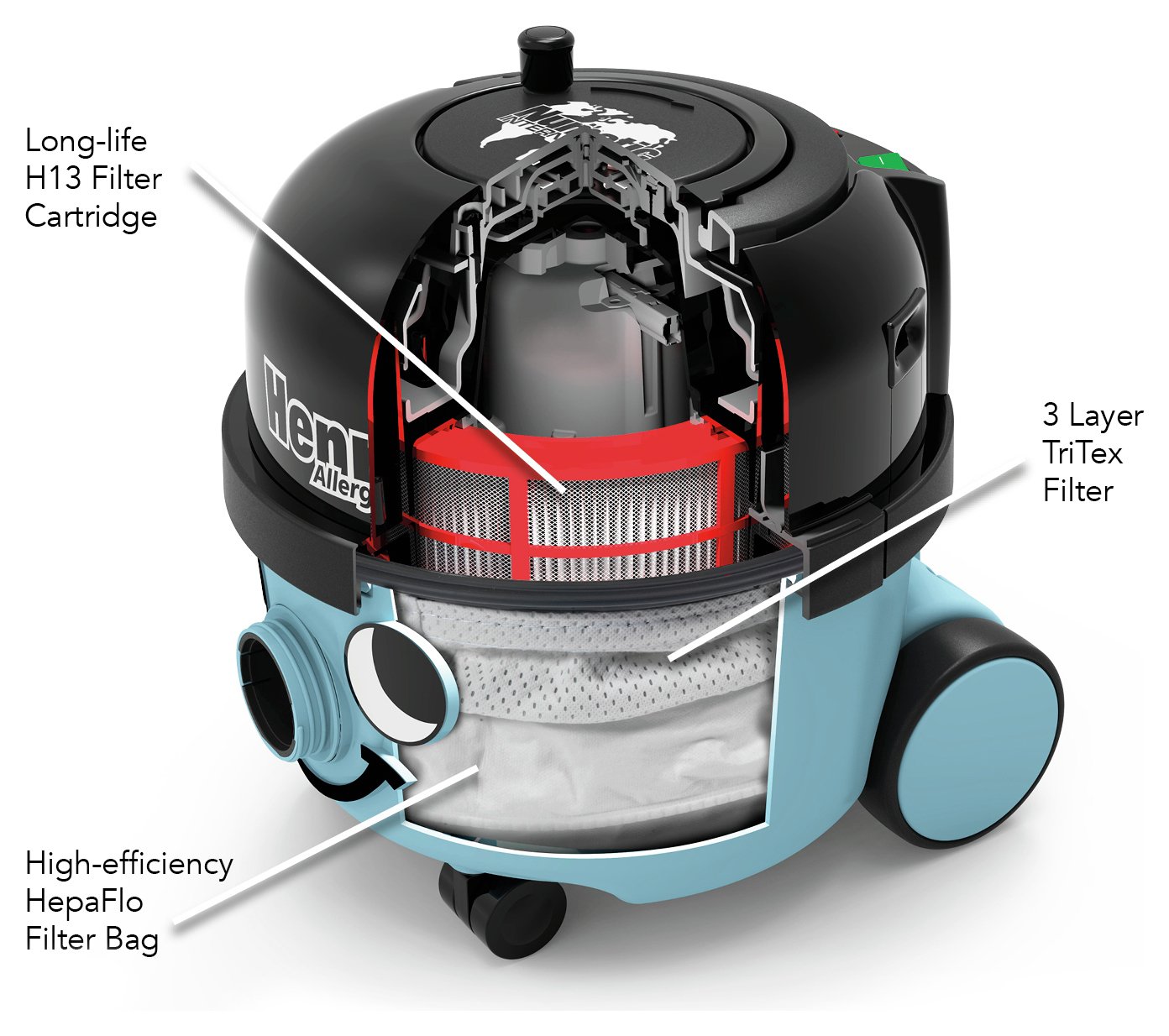 Henry Allergy HVA 16011 Bagged Cylinder Vacuum Cleaner Reviews