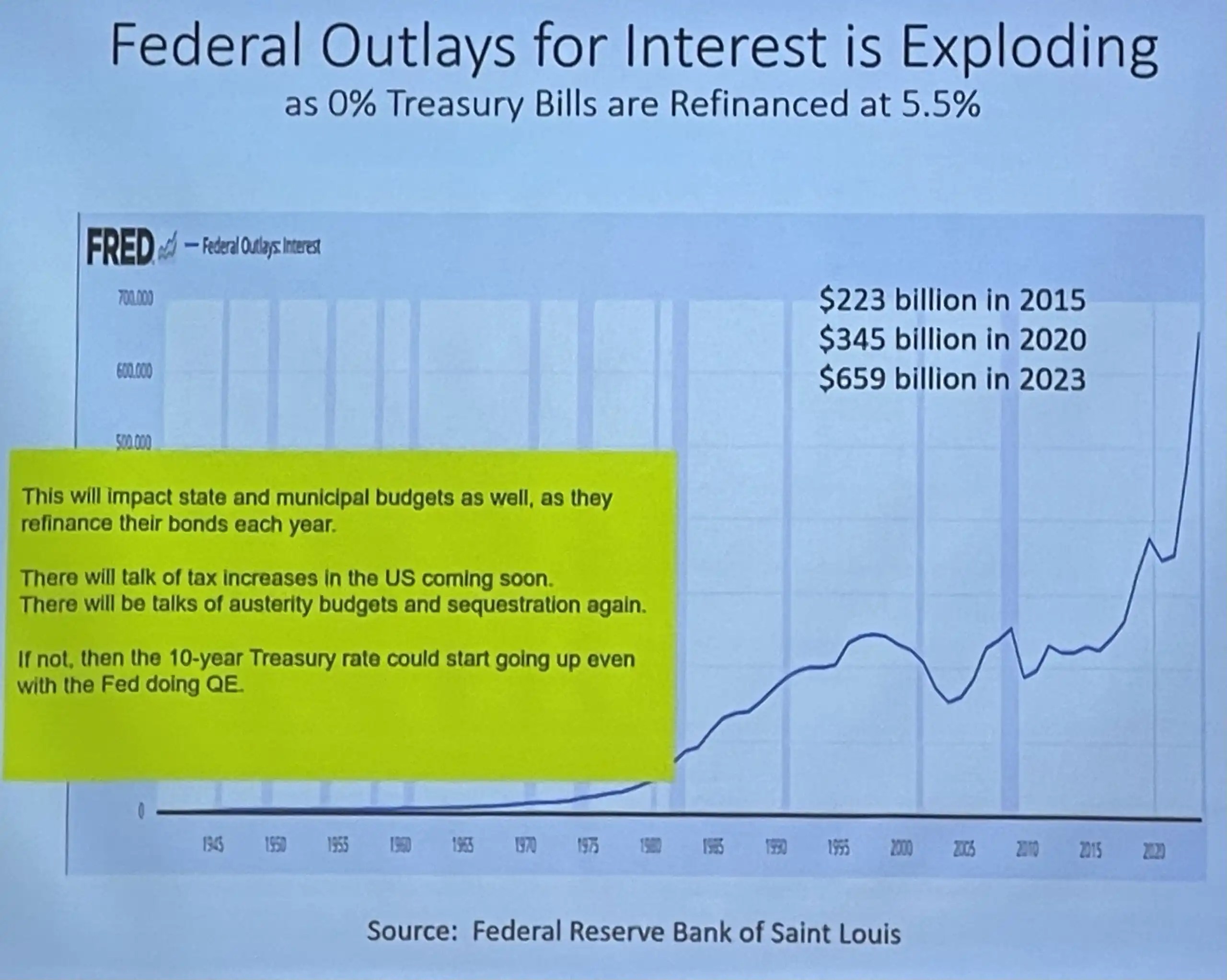 Commercial Real Estate in Austin Set to Thrive Over the Next 24 Months