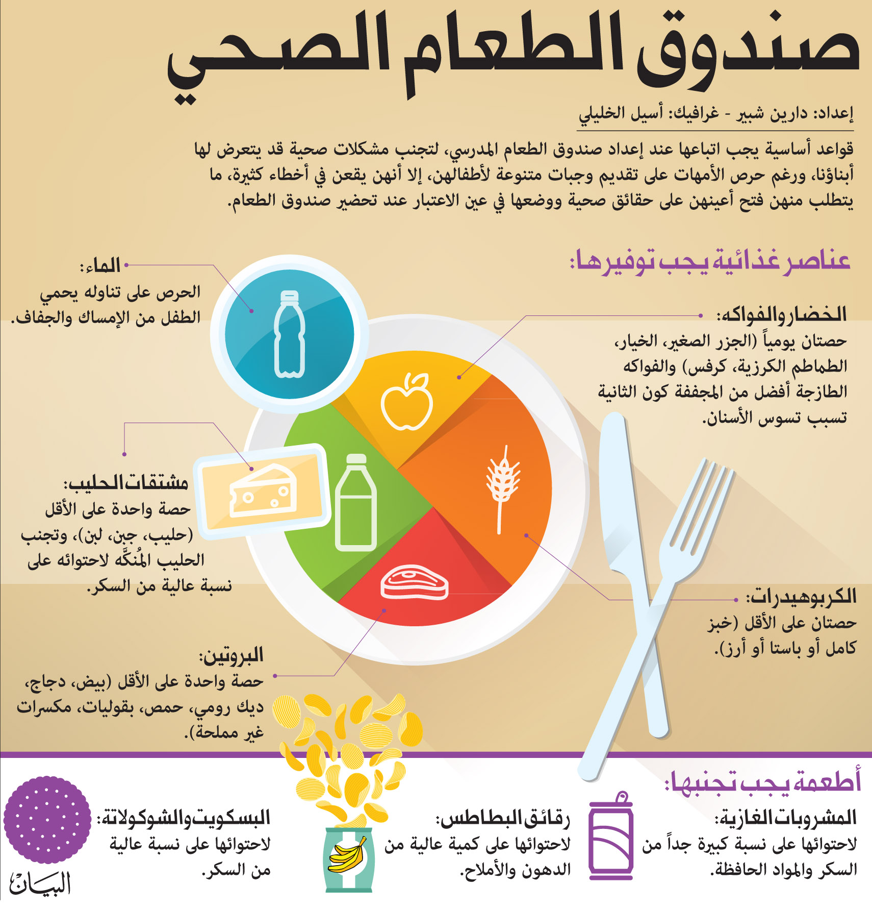 العادات الغذائية الصحية مفتاح نجاح الأبناء فكر وفن
