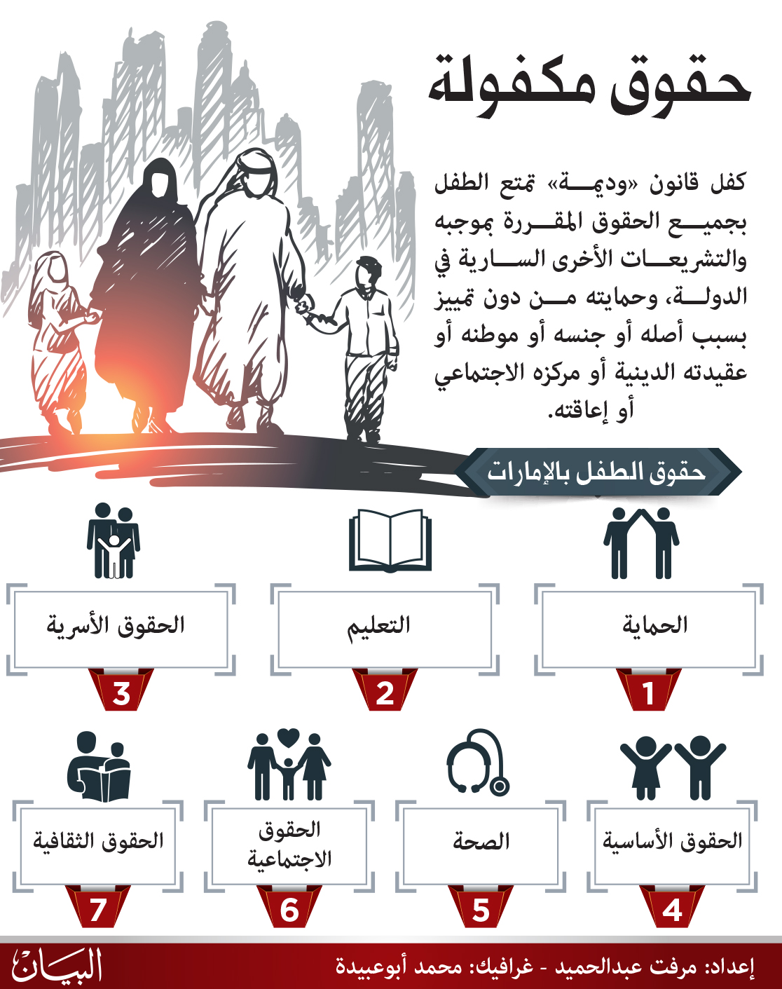 حقوق الطفل في الامارات Ø¬Ù„Ø³Ø© Ø­ÙˆØ§Ø±ÙŠØ© Ø­ÙˆÙ„ ØªØ¬Ø±Ø¨Ø© Ø§Ù„Ø