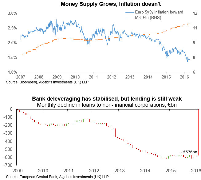 The Silver Bullet Alice and the Mad Interest Rate Party Algebris