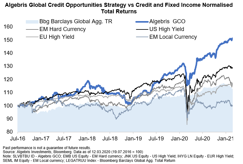 The Silver Bullet A World Without Safe Havens Algebris Investments