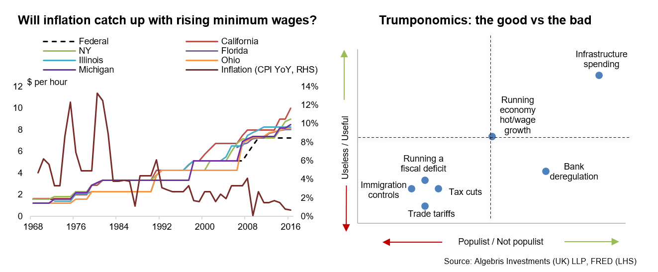 The Silver Bullet The Movie Algebris Investments