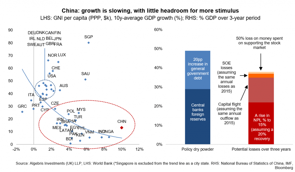 The Silver Bullet The Movie Algebris Investments