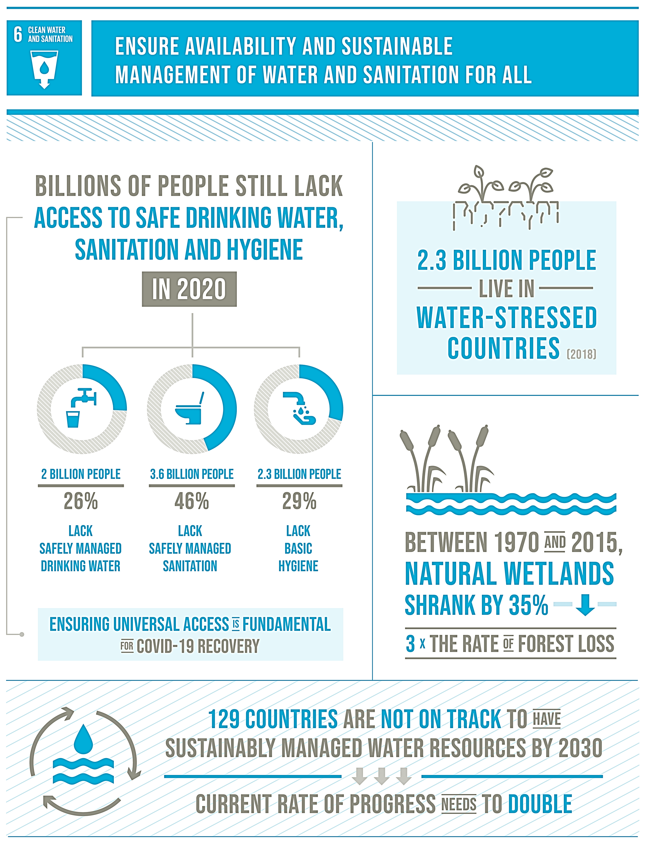UN SDG 6, clean water and sanitation Abdul Latif Jameel