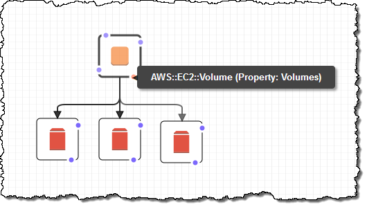 New – Aws Cloudformation Designer + Support For More Services | Aws News Blog
