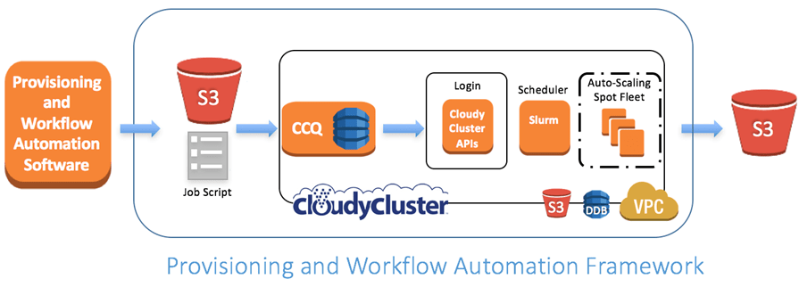 Natural Language Processing at Clemson University 1.1
