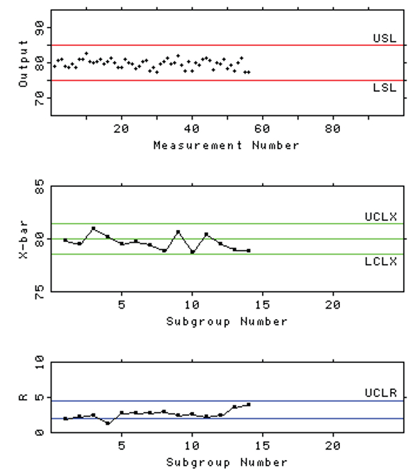 Statistics in the Laboratory Control Charts, Part 2