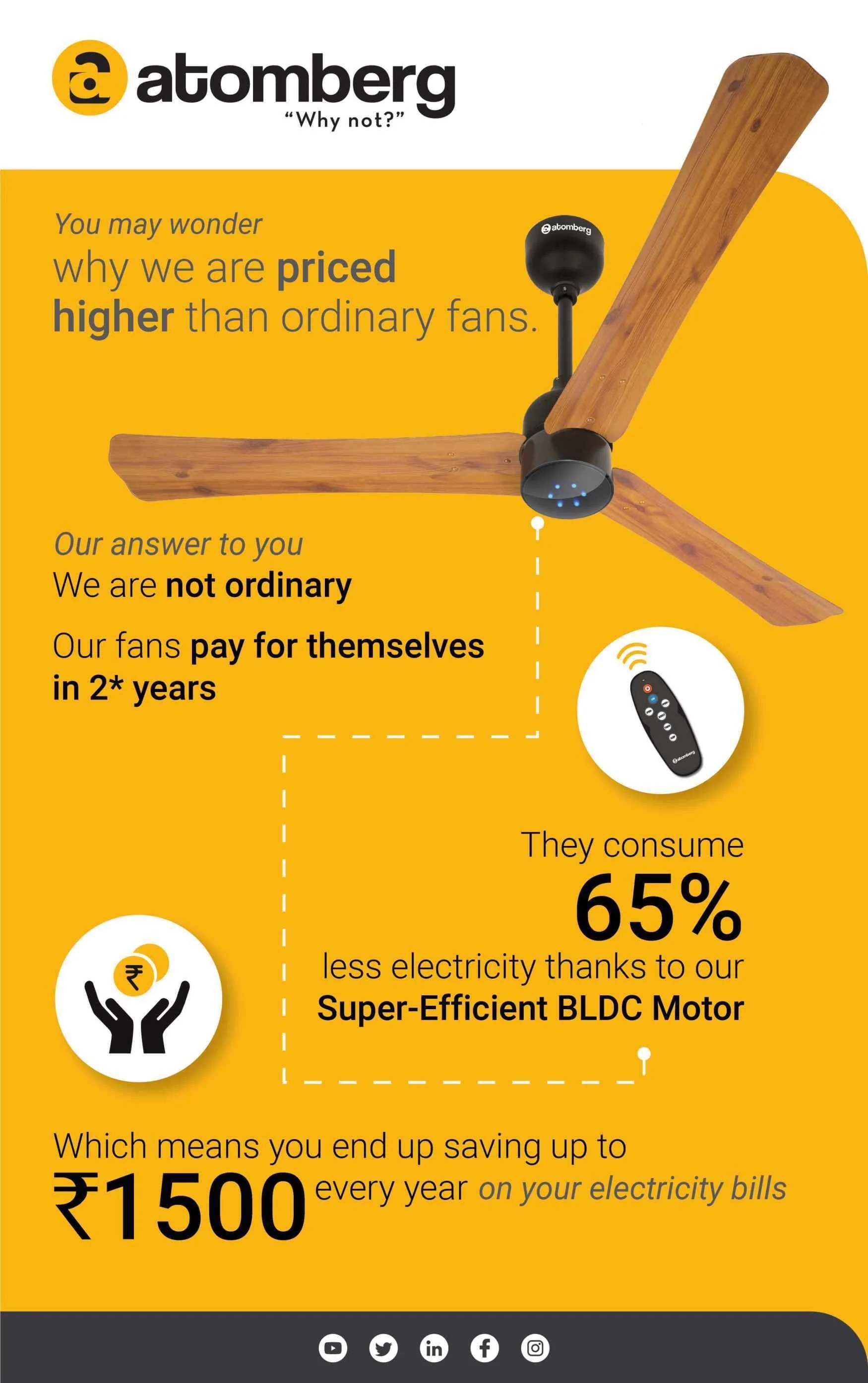 Ceiling Fan Power Consumption Chart Shelly Lighting