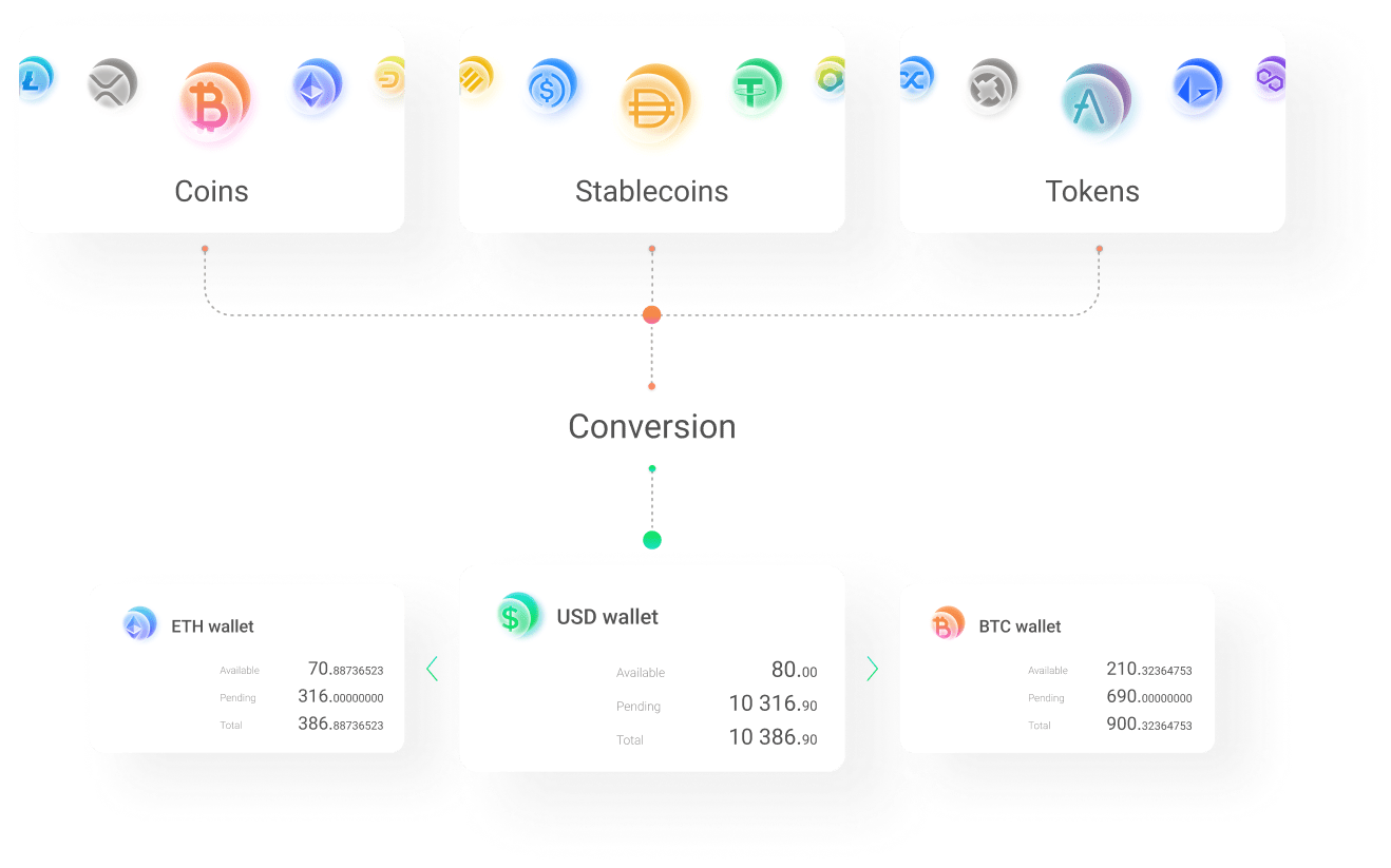Accept Crypto As A Business With Merchants Solution - B2Binpay
