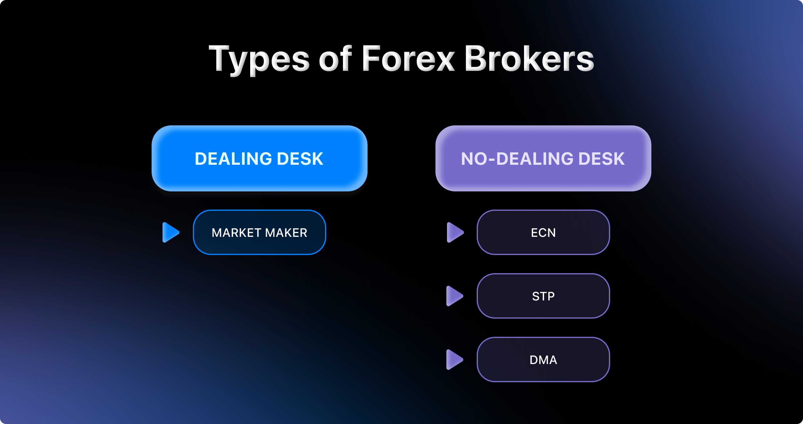 How to Create Forex Brokerage in 2023? Step by Step Guide