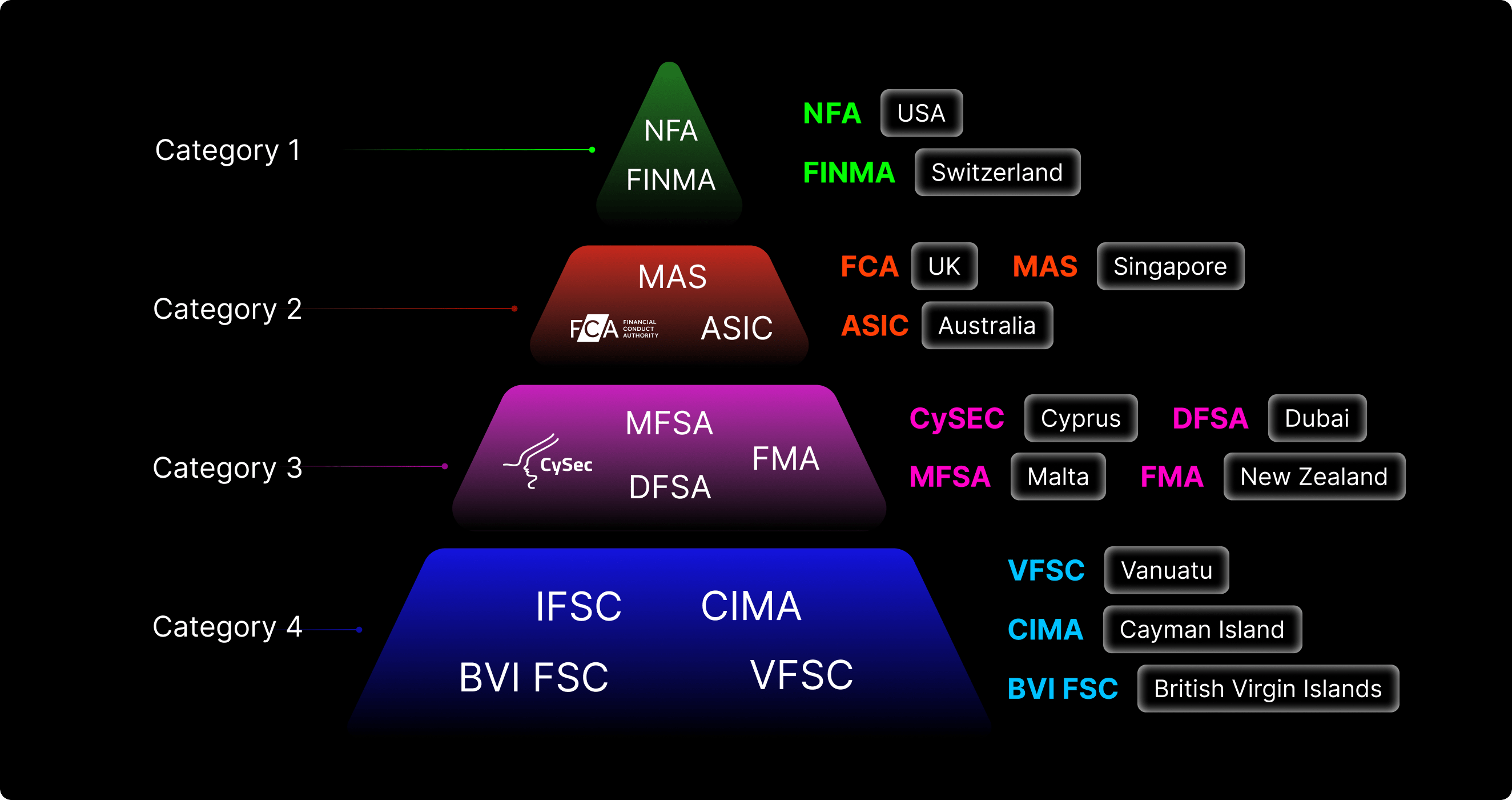 How to Obtain a Forex License in 2023? B2Broker