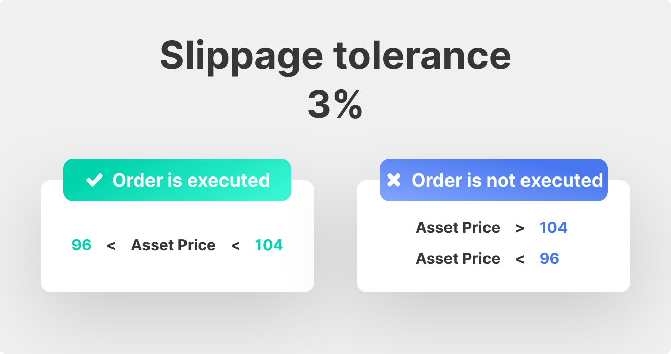 What Does Slippage Stand For in Crypto?