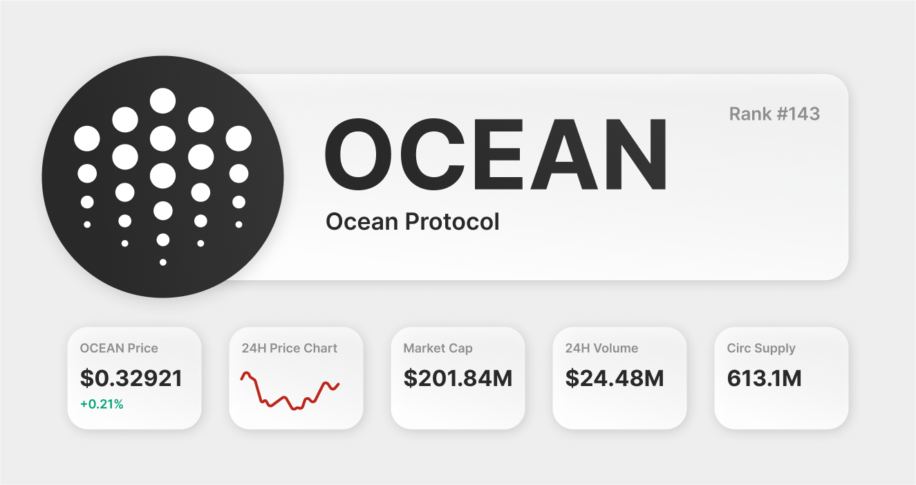 Top 10 AI Cryptocurrencies in 2023