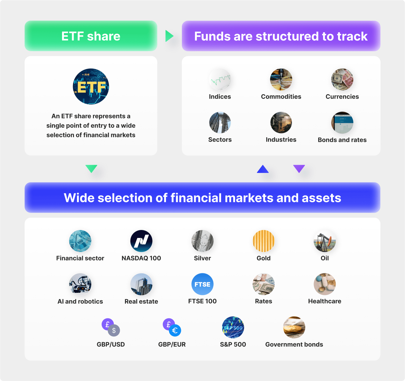 How to Launch Your Own ETF?