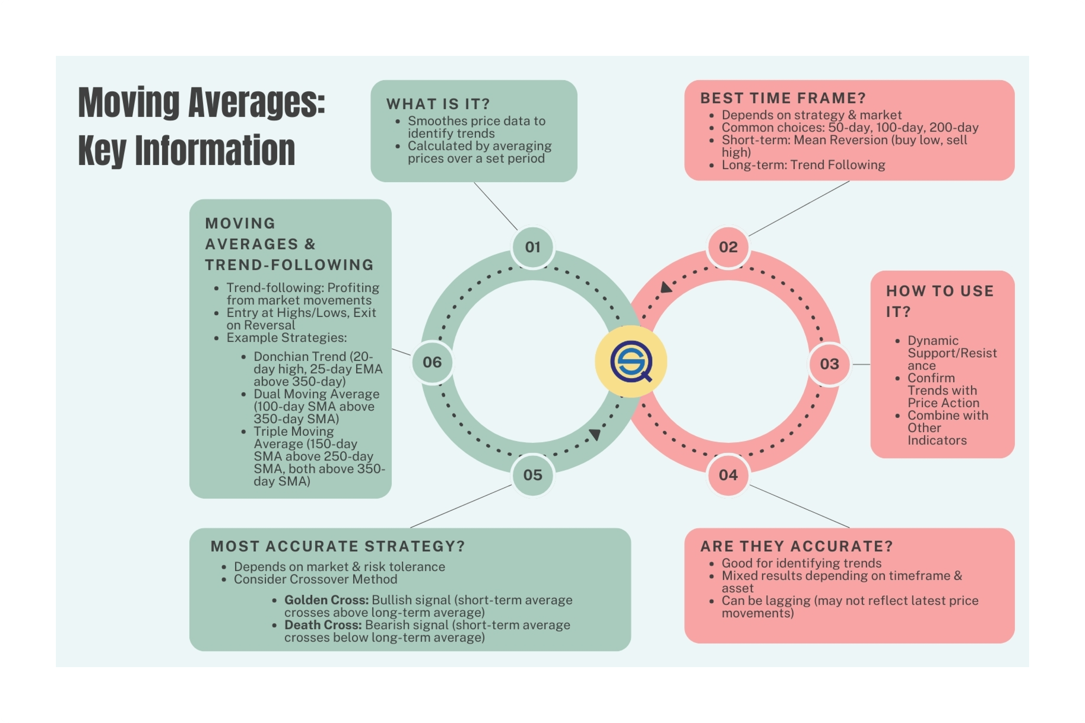 Moving Average Trader's Guide to Smoothing the Market Noise