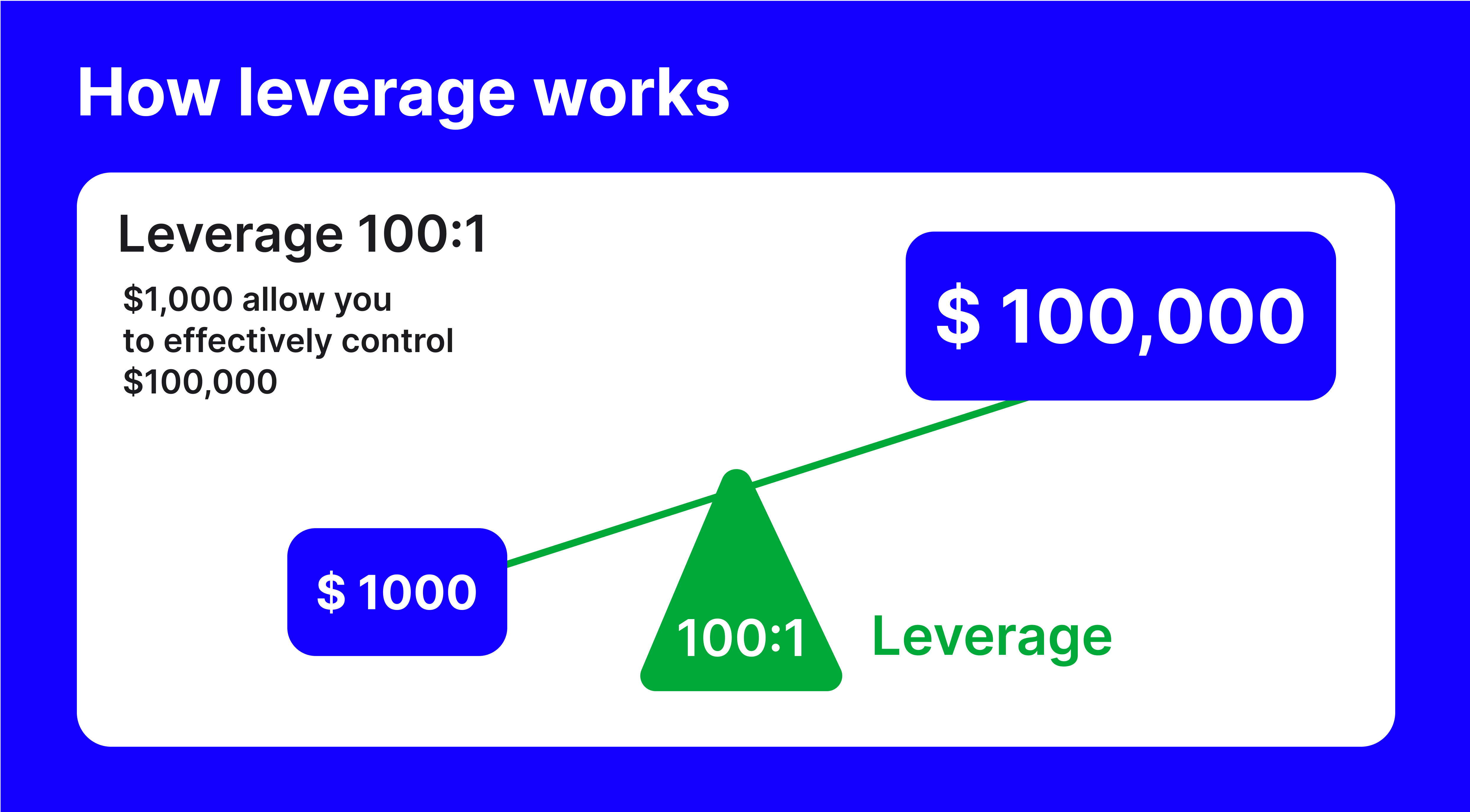 The Difference Between Margin And Leverage Trading