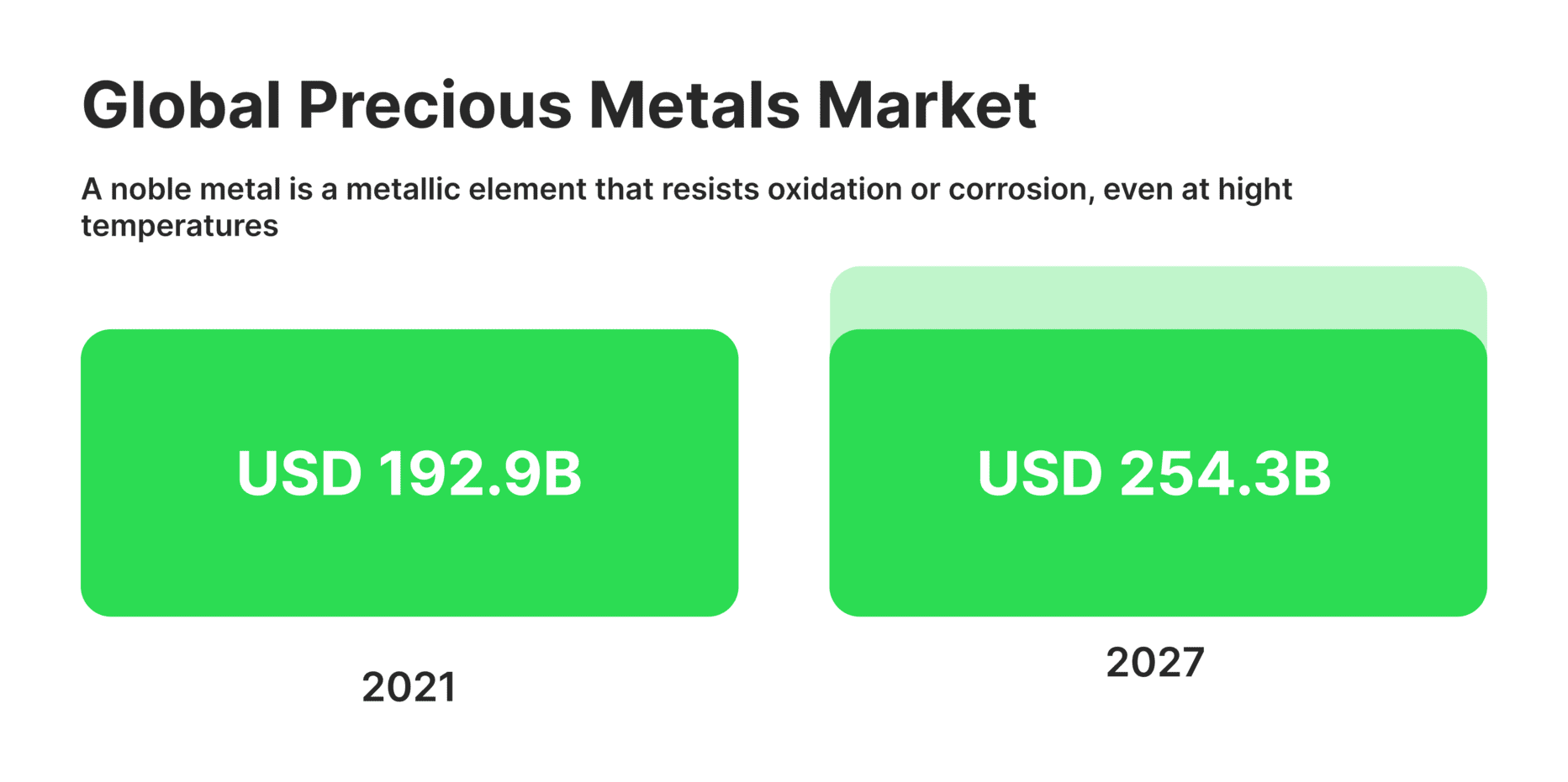 What are Precious Metals and How to Use Them for Growth?
