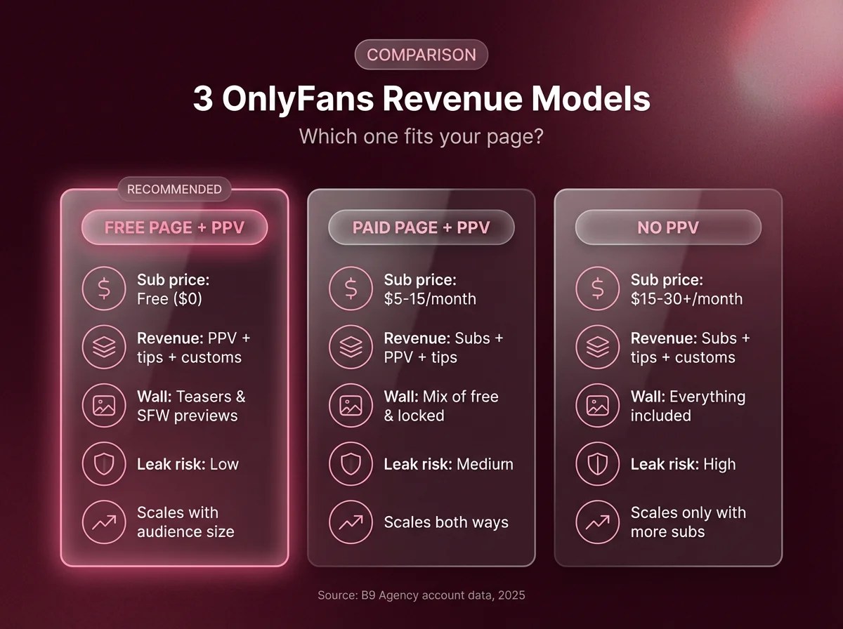 PPV Meaning OnlyFans How to Price & Sell More (2025)