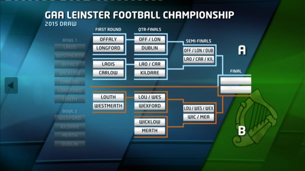 2015 GAA Football Championship Draw Balls.ie