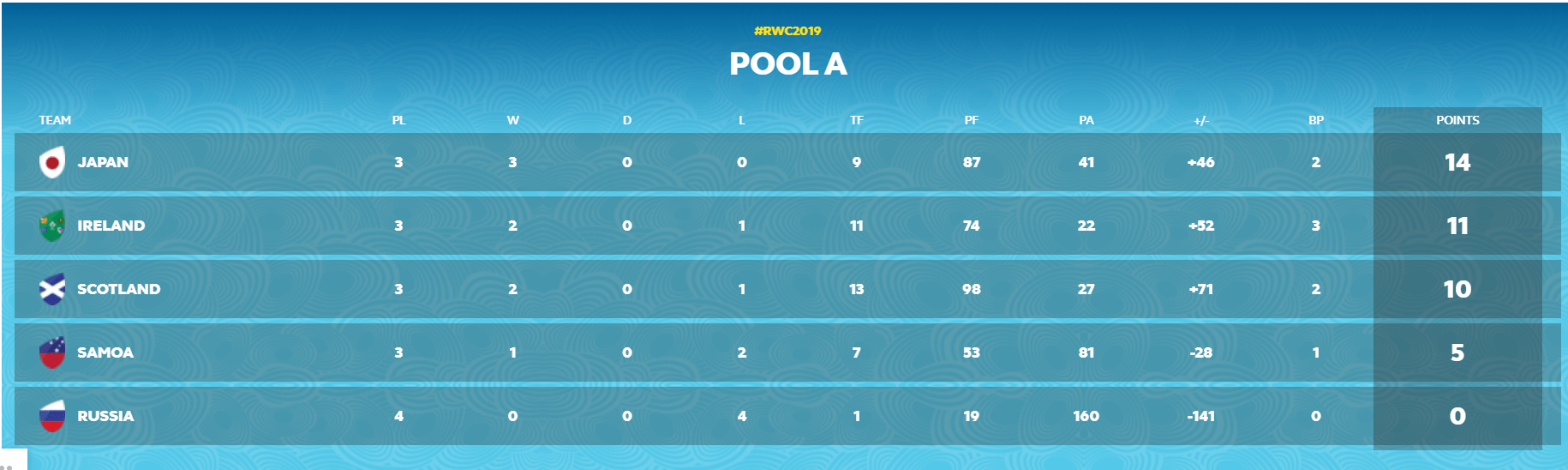 Rugby World Cup Pools Carpet Vidalondon