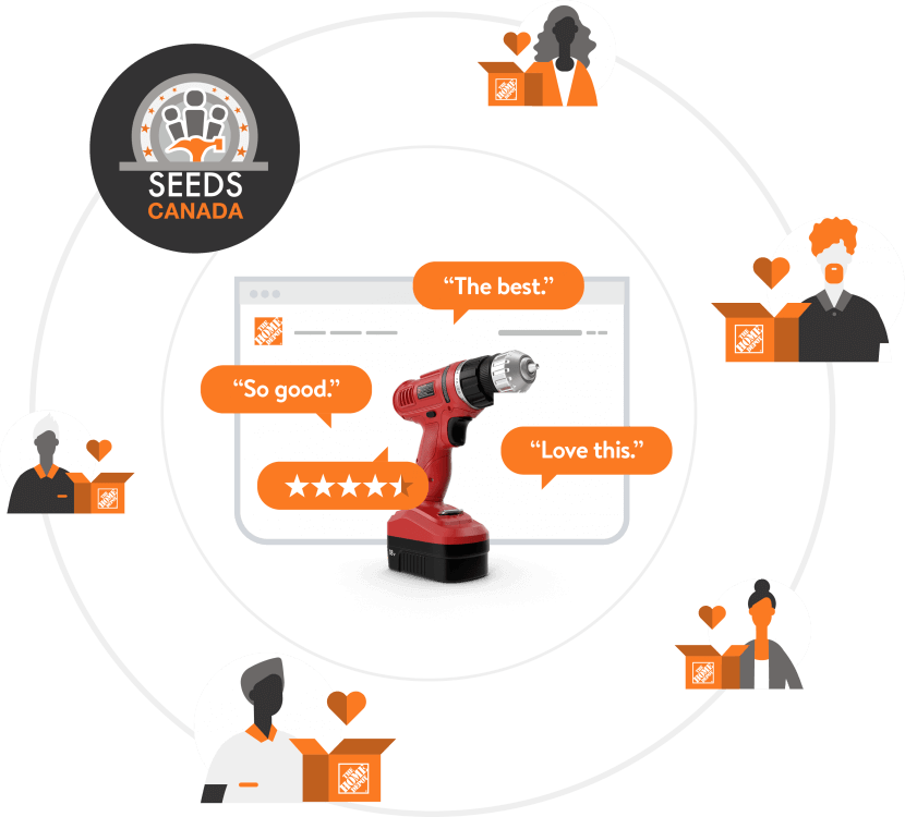 Case Study Home Depot Canada Bazaarvoice