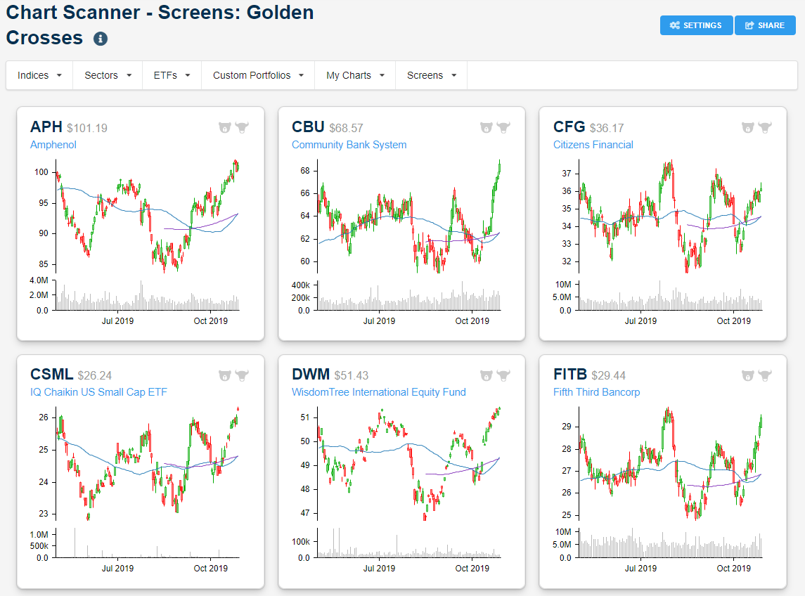 16 Golden Crosses Bespoke Investment Group