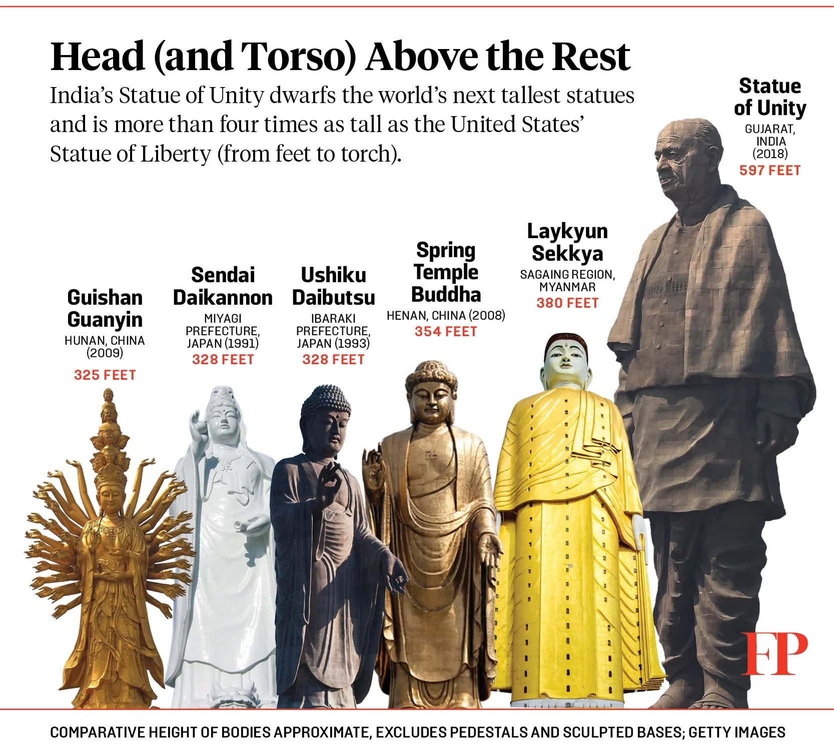 The Statue of Unity India’s Modern Heritage in Making
