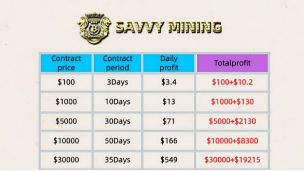 Bitcoin (BTC) Price Prediction: Savvy Mining Teaches You How to Earn ,700 Daily