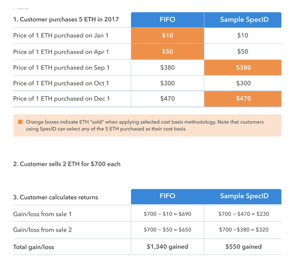 Coinbase Launches Cryptocurrency Tax Calculator