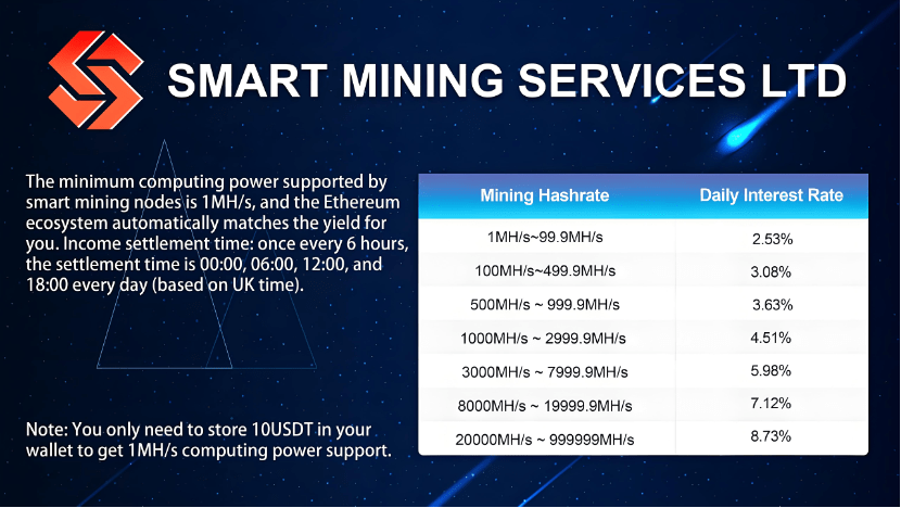 Earn ,000 a Day: Smart Cloud Mining Will Be the Safest Cloud Mining Site in 2025
