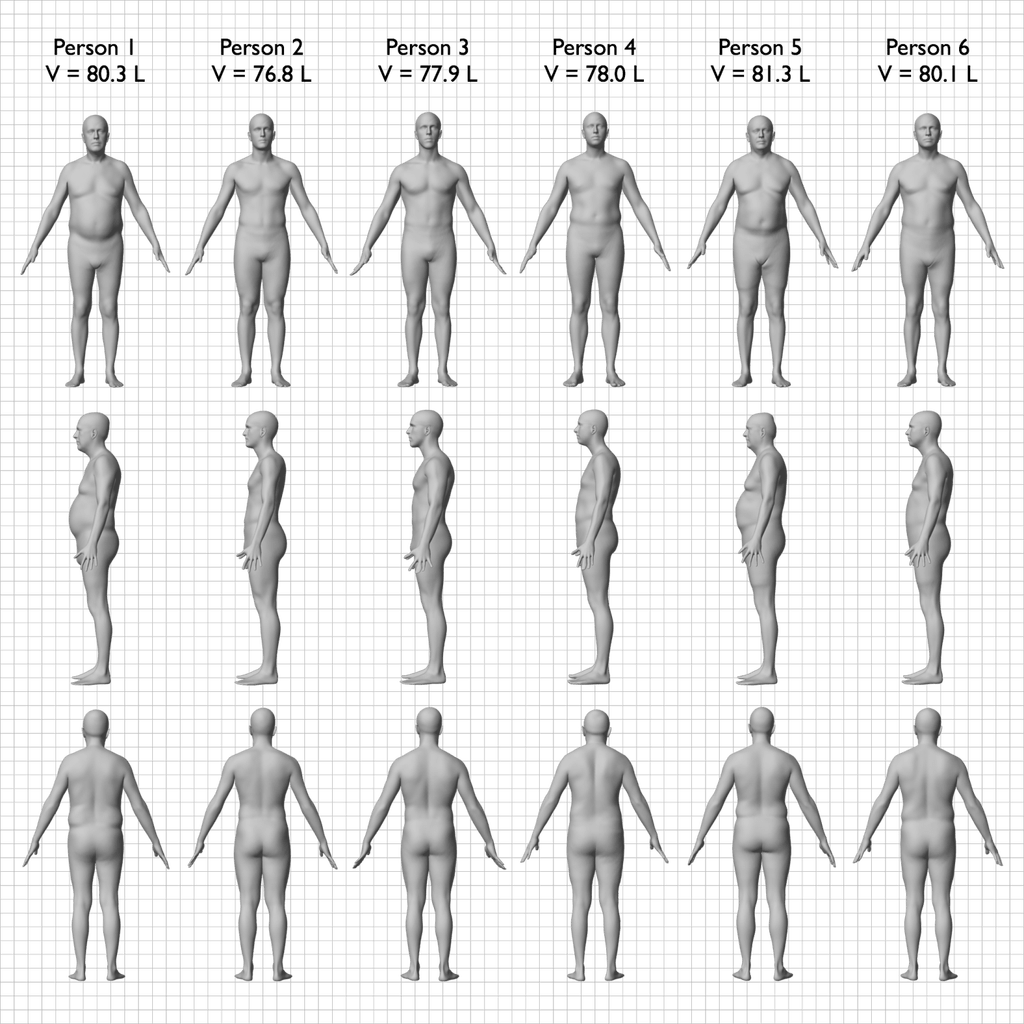 BMI has "crucial as measure of obesity / Boing Boing