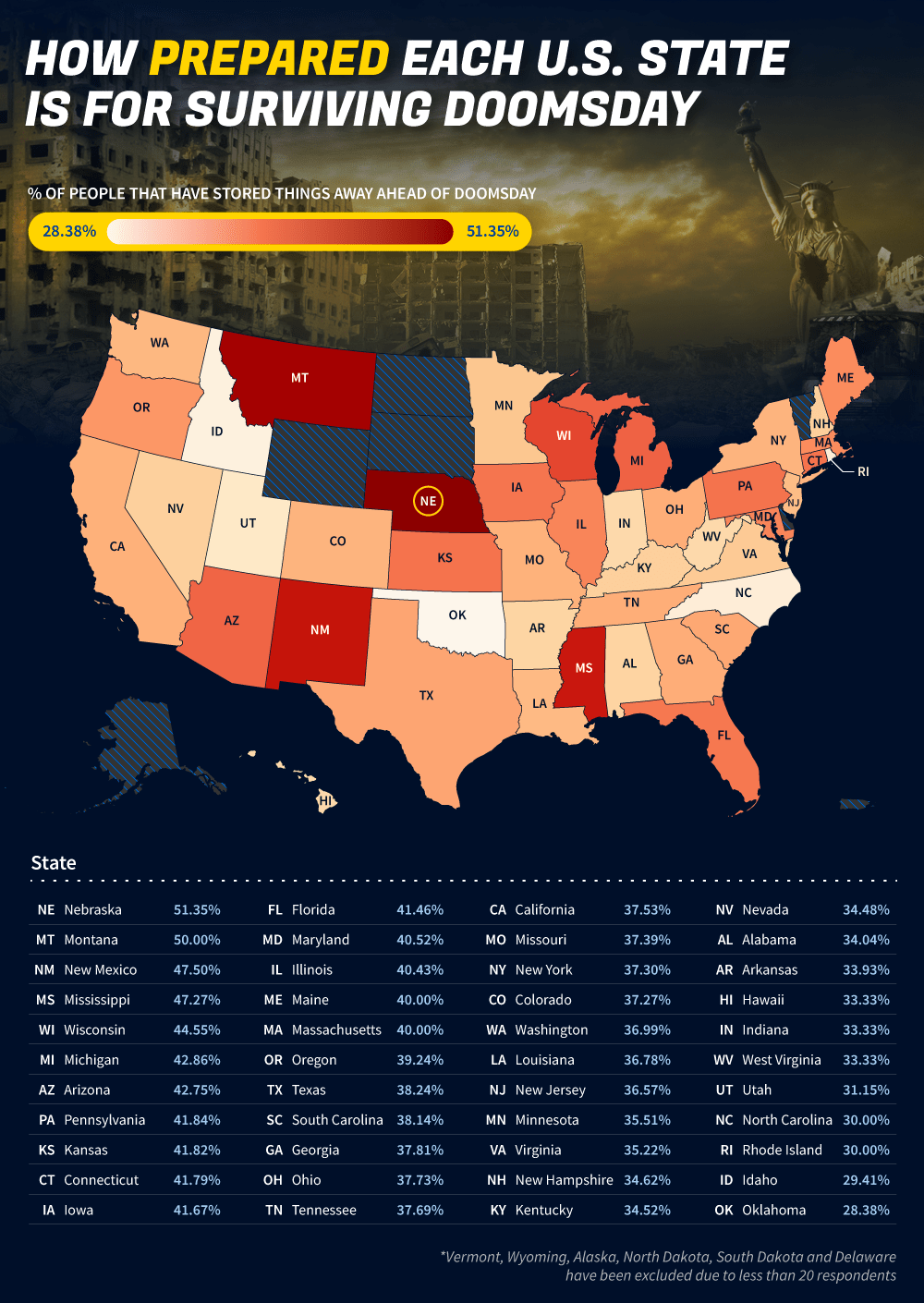 Doomsday Prepping The U.S. States With The Best Odds of Surviving an